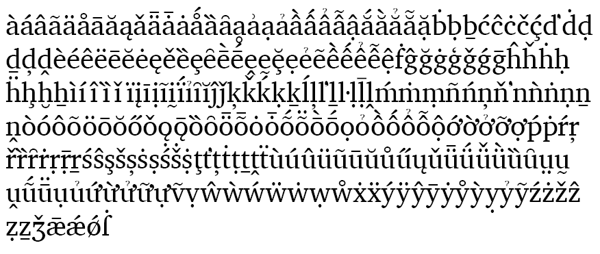 Charis Sample - Precomposed Latin Diacritics